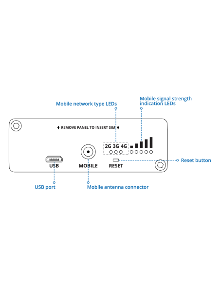 Teltonika - Modem indus LTE Cat1 RS232 Modbus IoT